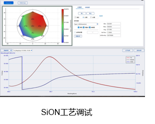 ICPCVD PlasmalabSystem 100 电感耦合等离子体化学气相沉积工艺案例