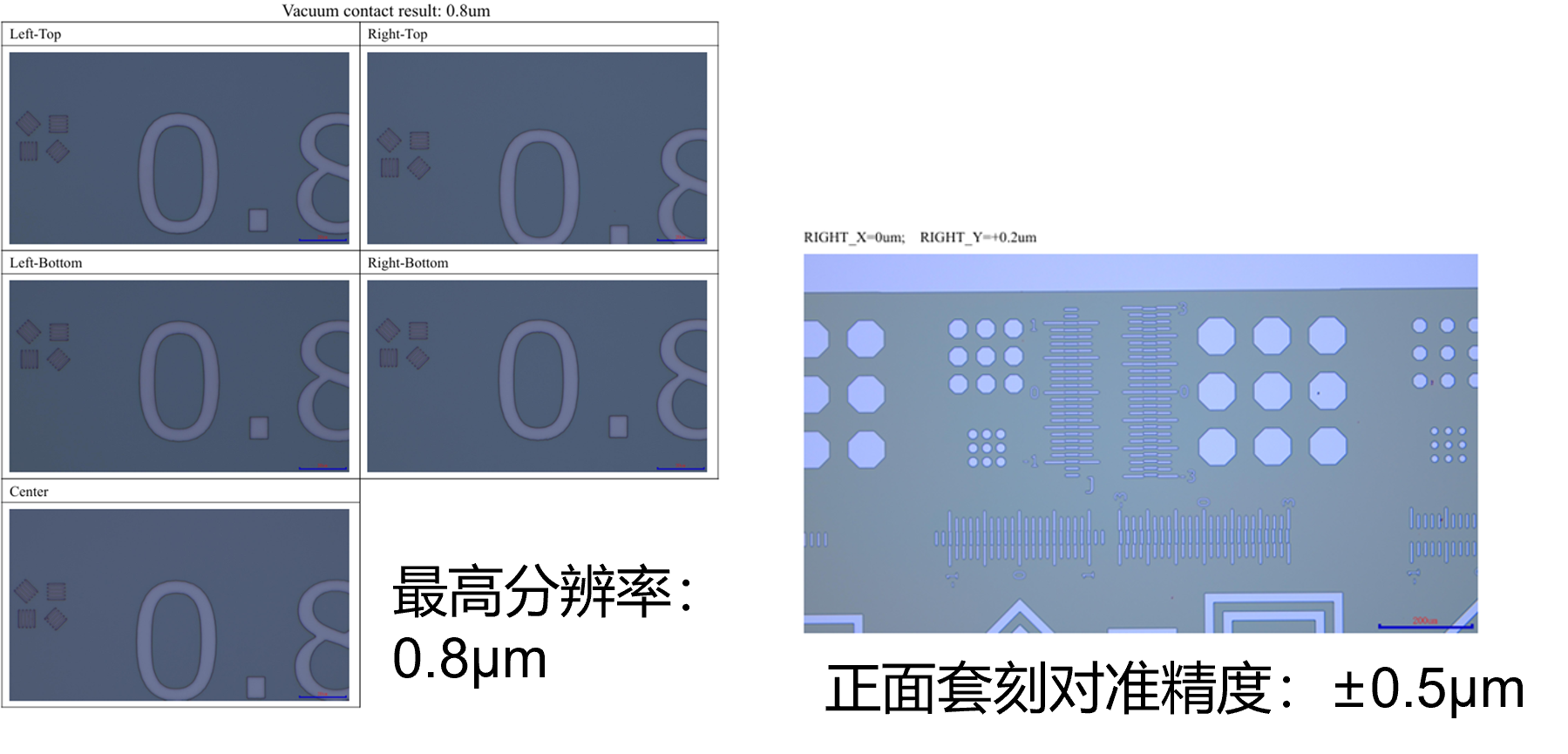 接触式光刻机 Aligner（MA6）工艺案例