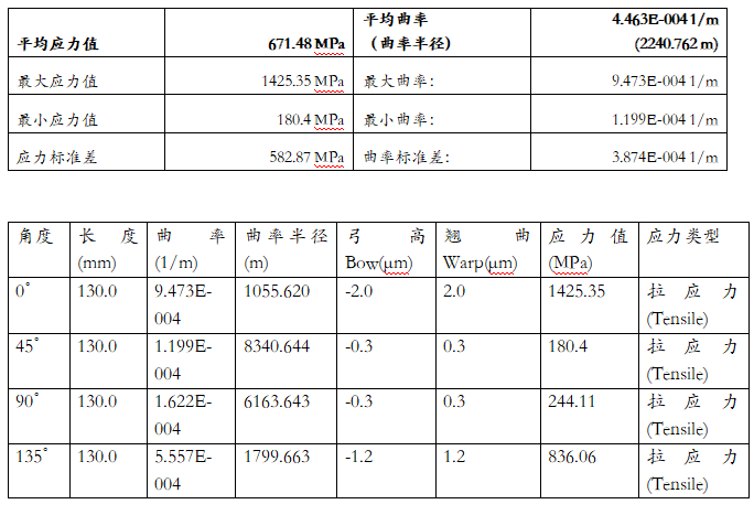 薄膜应力仪 FST工艺案例
